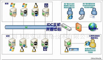全面保障網(wǎng)絡(luò)穩(wěn)定 服務(wù)器、網(wǎng)絡(luò)設(shè)備、機房環(huán)境與流量監(jiān)控的整合管理