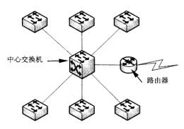 綜合布線網(wǎng)絡(luò)設(shè)備路由器端口與連接策略在軟件開發(fā)環(huán)境中的實(shí)踐